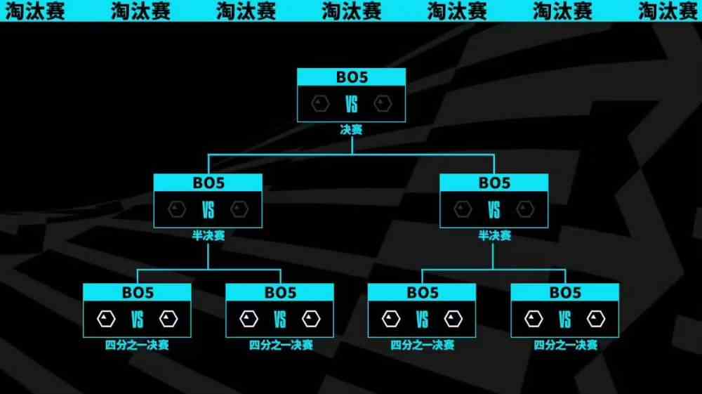 LPL全是好签WBG首战稳了BLG遇上韩国队KT