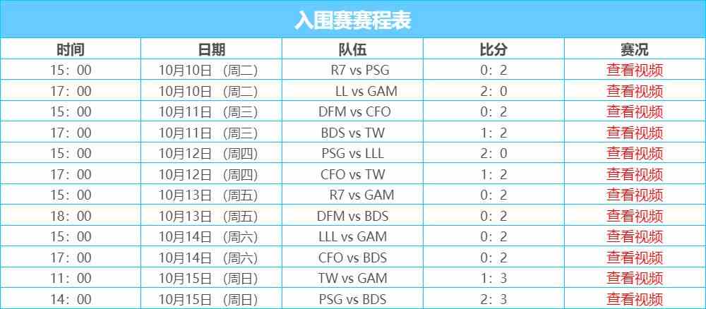 英雄联盟2023全球总决赛赛程是什么-2023全球总决赛赛程一览