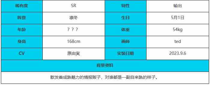 绯色回响雪娜角色介绍一览