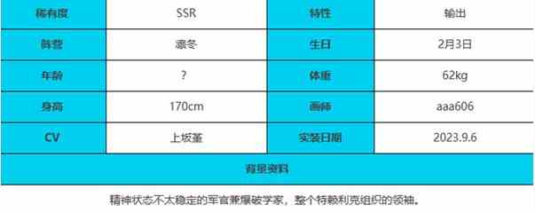 绯色回响芬里尔角色介绍一览