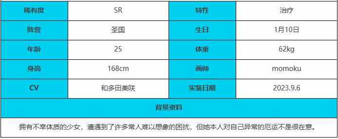 绯色回响米诺利角色介绍一览