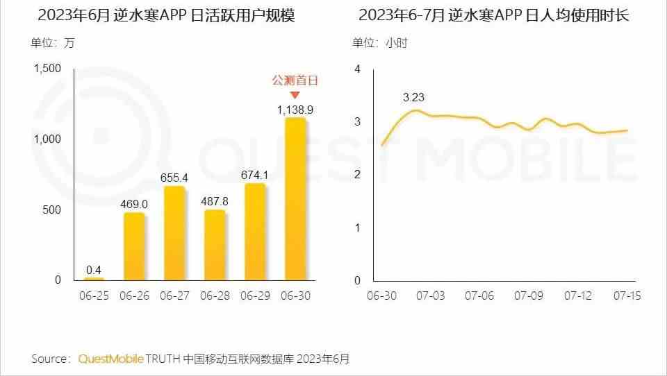 几百万人等着看笑话的游戏现在他们脸被上百亿流水打肿了