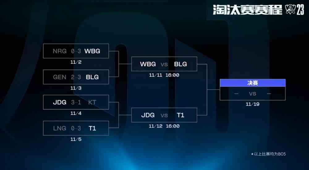 S13四强比赛对阵出炉-LPL内战JDG再度交手T1