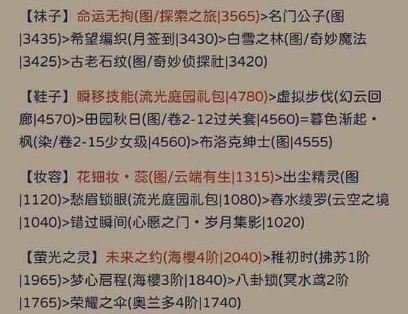 奇迹暖暖其名舆鬼怎么搭配-奇迹暖暖其名舆鬼高分完美搭配攻略