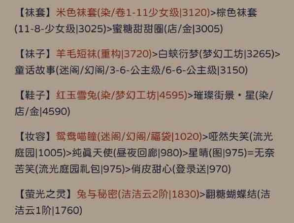 奇迹暖暖罗缕纪存怎么完美通关-奇迹暖暖罗缕纪存高分搭配攻略