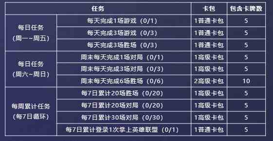 英雄联盟星光纪念册隐藏卡获取攻略