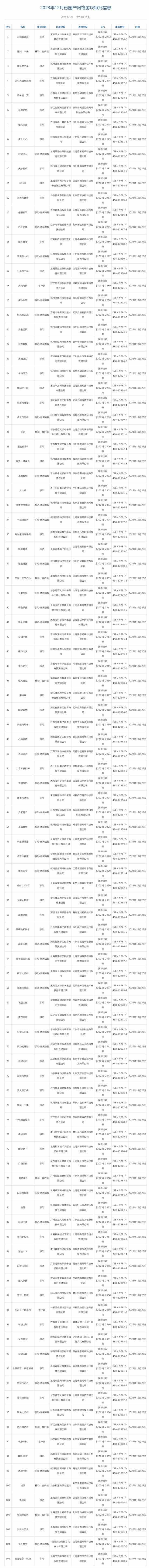 12月份国产网络游戏版号公布