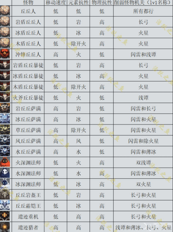 原神机关棋谭新手攻略大全