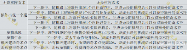 原神机关棋谭新手攻略大全