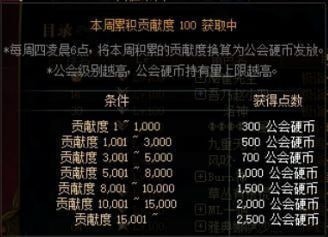 dnf大量公会币怎么获得2021