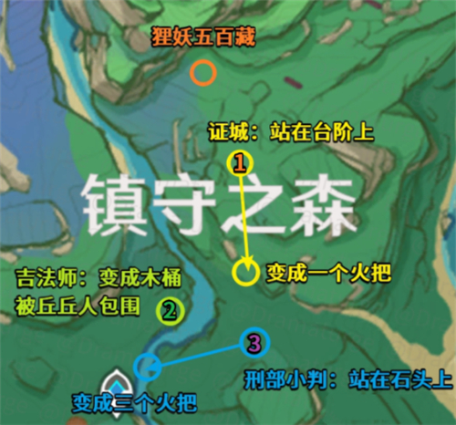 原神神樱大祓镇守之森破除结界解密攻略