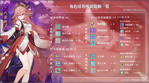 原神八重神子突破材料清单