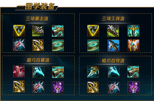 英雄联盟S12船长出装攻略