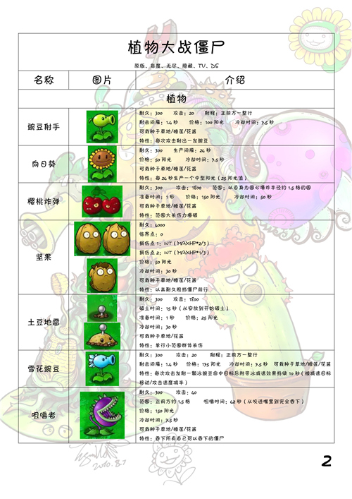 植物大战僵尸图鉴
