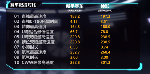 qq飞车手游神影怎么样 神影属性强度介绍