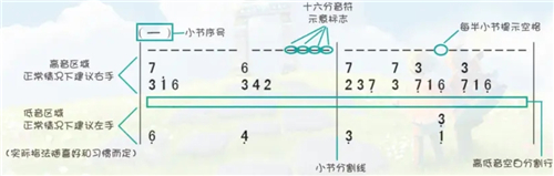 光遇孤勇者琴谱 完整数字版乐谱图片