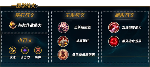 lol皎月征服者天赋怎么点