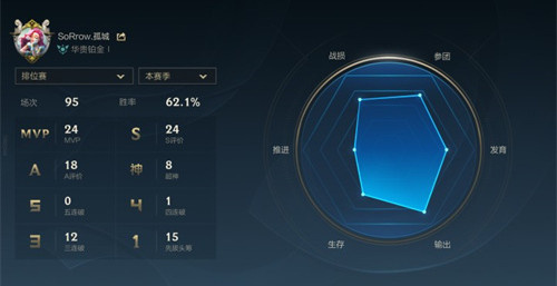 英雄联盟手游隐藏分是什么意思