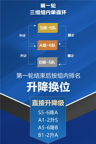 王者荣耀S组A组B组什么意思 KPLs组意思详解