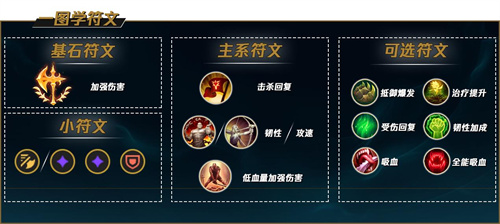 lols11剑魔符文推荐