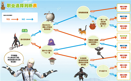 2022ff14职业推荐图