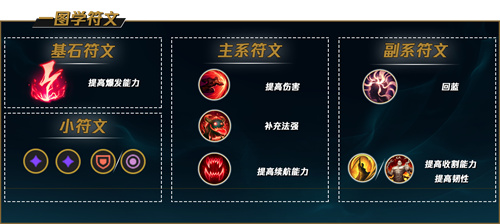 lols12皎月电刑符文加点攻略