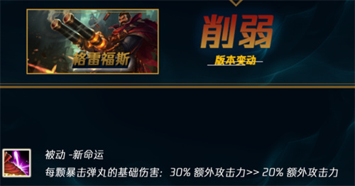 lol2021男枪出装顺序