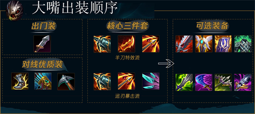 lol大嘴出装s11