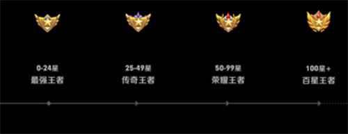 王者荣耀2022段位继承表 新版本段位怎么继承