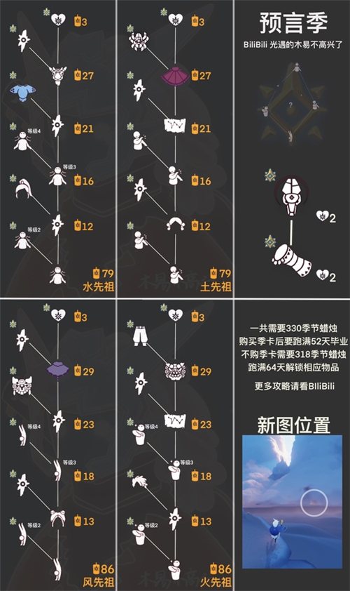 光遇预言季兑换表