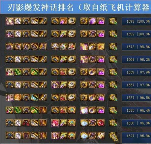 dnf刃影神话排名