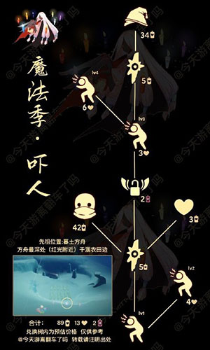 光遇吓人动作是哪个先祖 在哪里才能获取方法介绍