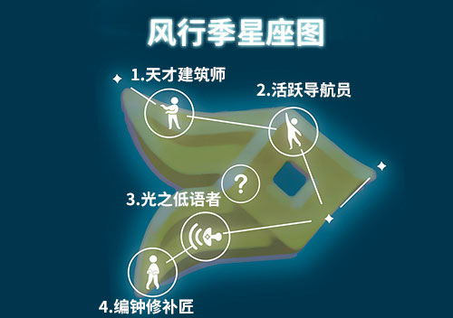 光遇风行季先祖位置