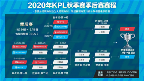 2020kpl秋季赛季后赛赛程表