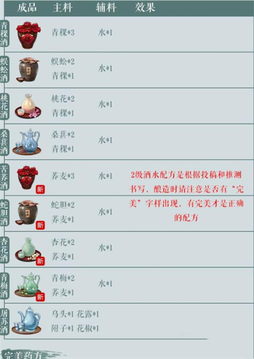 江湖悠悠酒谱大全