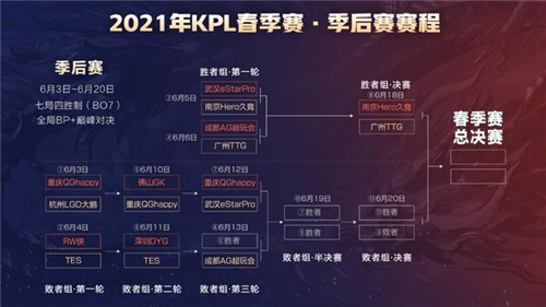 2021KPL春季赛总决赛在哪里举行 举办城市地点介绍