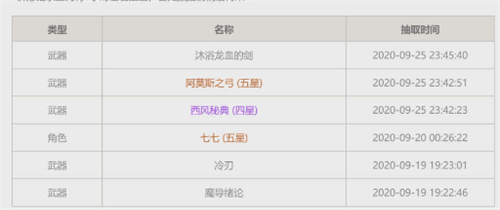 原神圣水有什么用 神奇功效详解