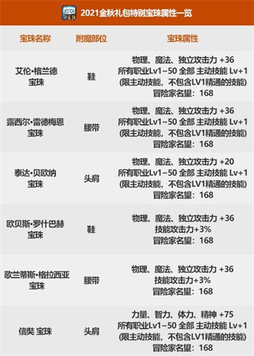dnf国庆套2021宝珠是什么