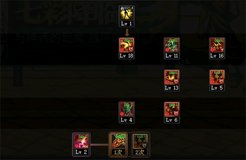 dnf剑魔技能加点图2021