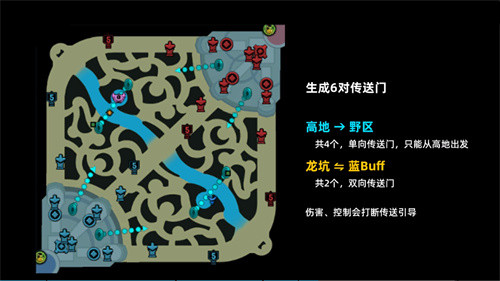 英雄联盟海克斯地形传送门在哪里