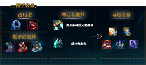 lols12皎月出装攻略