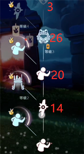 光遇小王子季先祖兑换表 物品图鉴大全