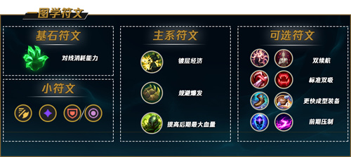 lol剑姬不灭之握怎么点