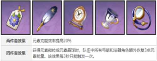 原神九条裟罗圣遗物推荐 前期四星后期五星搭配攻略
