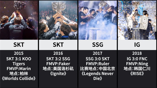 英雄联盟四大赛区是哪些 分别代表什么国家
