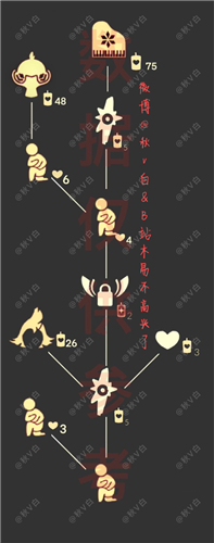 光遇骑士跪先祖兑换表