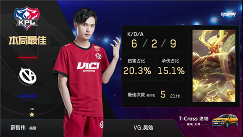 梦泪首胜助AG零封VG 512天重返赛场先入季后[图文]
