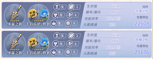 原神妮露毕业面板介绍 妮露多少生命够用