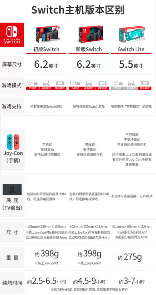 switch lite值得买吗