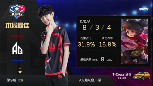 梦泪首胜助AG零封VG 512天重返赛场先入季后[图文]